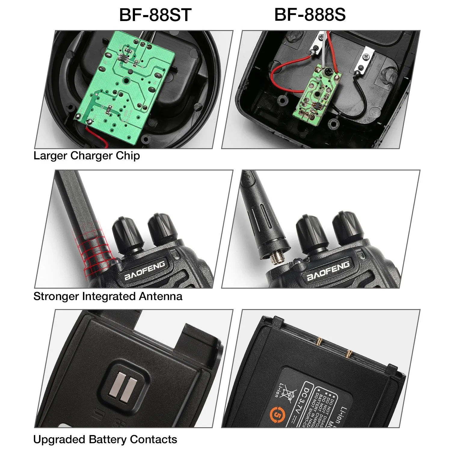 Baofeng BF-88ST FRS Radio | USB Charging | Upgraded 888S | Integrated Antenna |  Better Charger