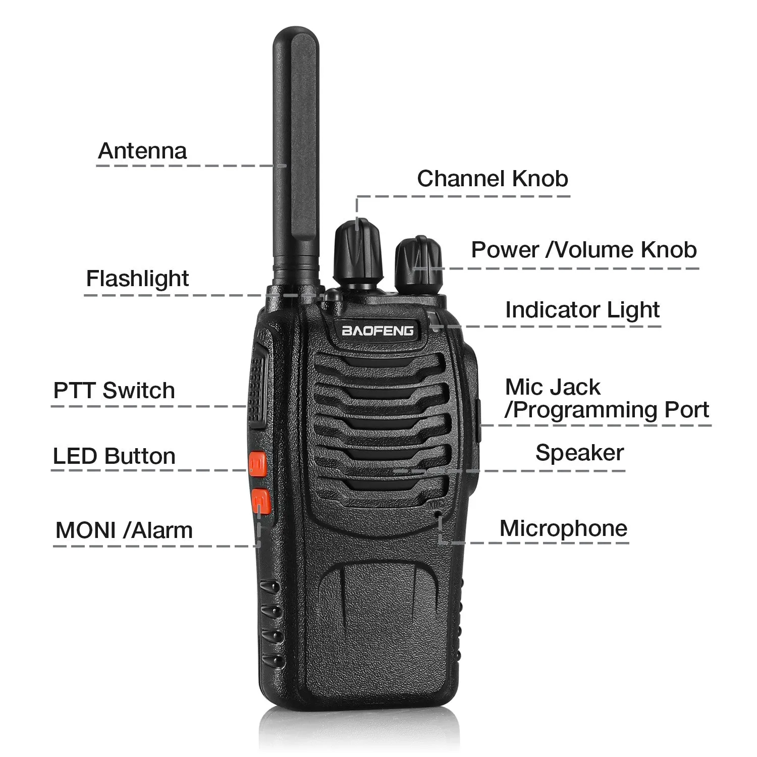 Baofeng BF-88ST FRS Radio | USB Charging | Upgraded 888S | Integrated Antenna |  Better Charger