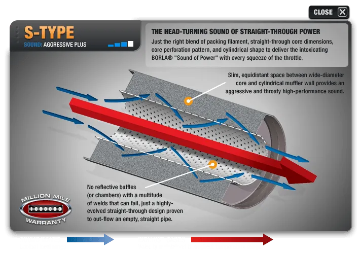 Borla Exhaust Dodge Charger 3.6 V6 (2011-2014) S-Type Catback 140448