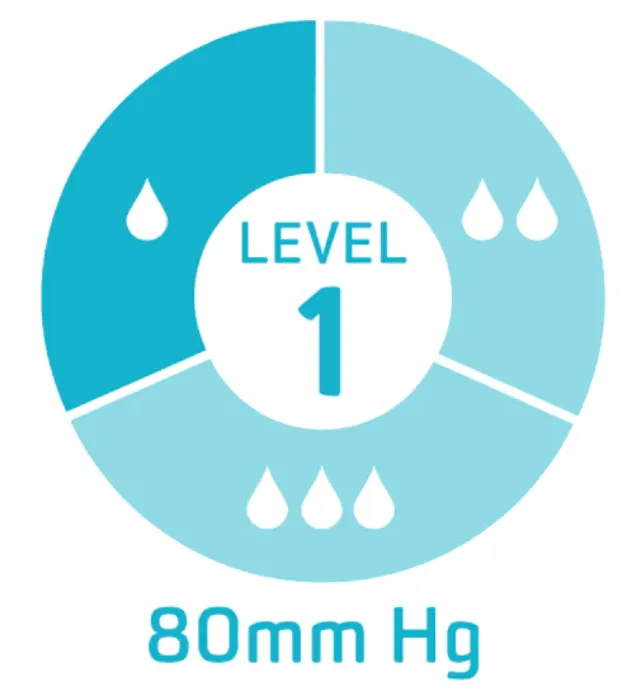 Disposable Face Mask, ASTM Level 1