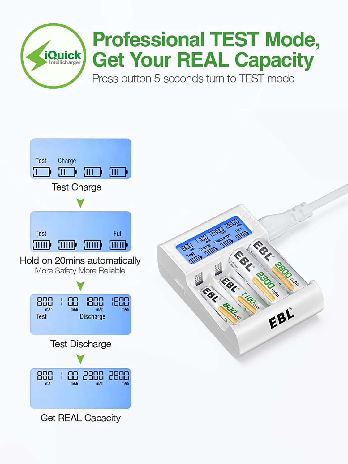 EBL TB-6072 4-Bay Smart Battery Charger with Fast Charging, Built-In LCD Indicator Display and Battery Capacity Test Technology & Discharge Function for AA AAA Rechargeable Batteries