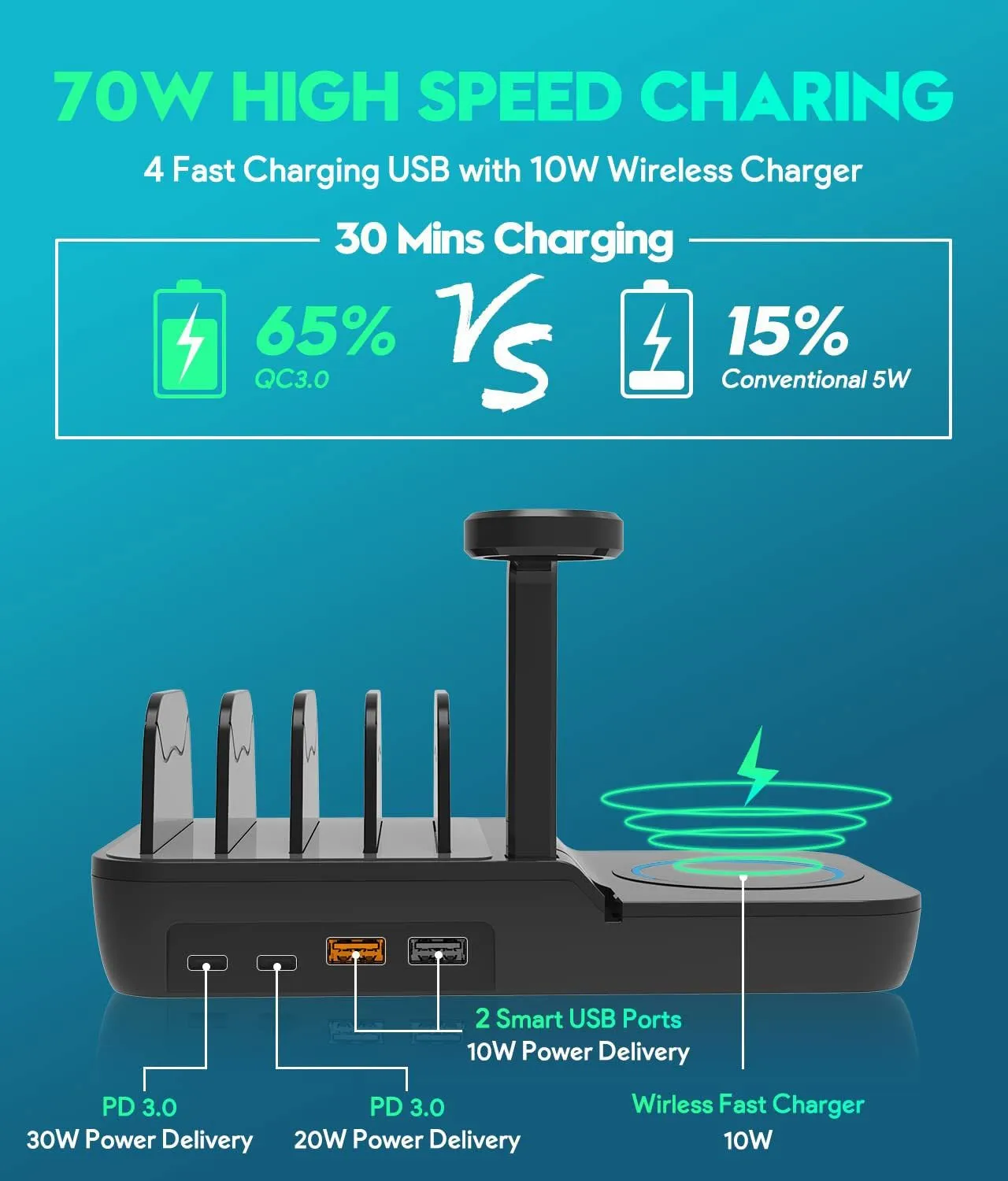 LovelyRLovely 70W Charging Station Stand