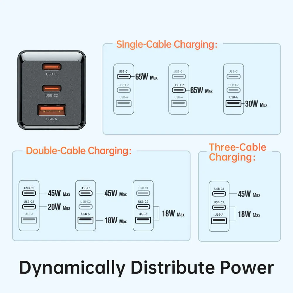 Mcdodo GaN 5 Mini 65W Charger (US Plug)