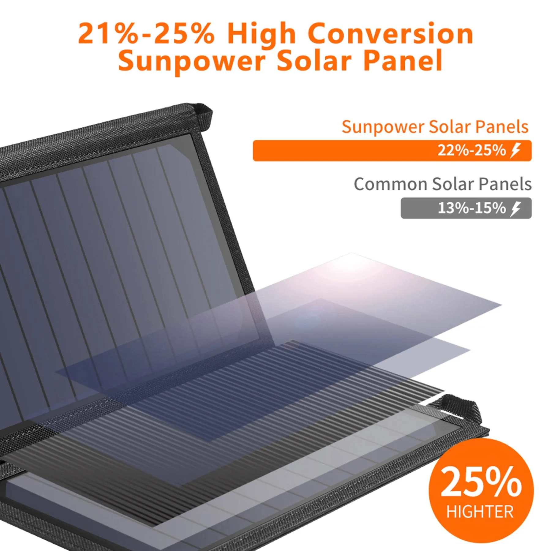 SC001 Choetech 19W Foldable Solar Charger