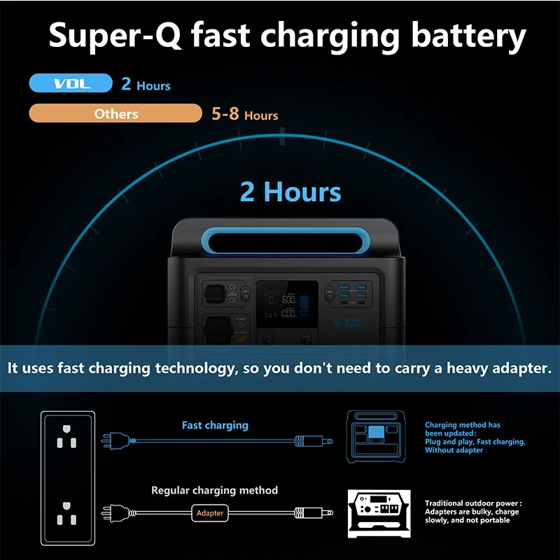 VDL Portable Power Station 1228Wh/1500W With 200W Solar Panel Fast Charging Generator for Home Outdoor Camping Emergency