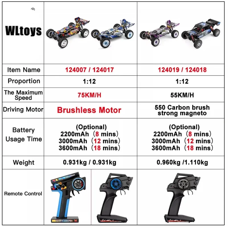 Wltoys Vortex V8 1/12 4WD Brushless RC Off-Road Racer